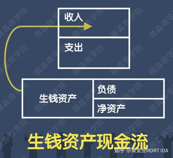 生钱资产图片图片