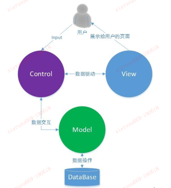 Spring MVC Hello World - 知乎