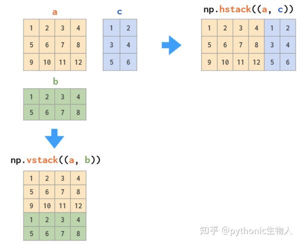 一图胜千言,超形象图解NumPy教程! - 知乎