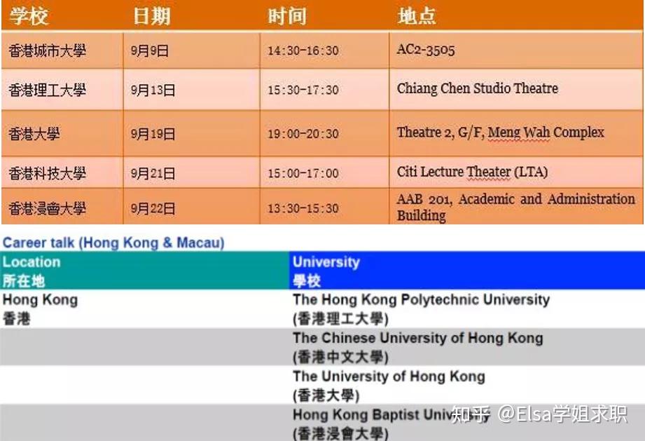 比如pwc和畢馬威,往年校招就會安排院校專場宣講會,從行程安排可以