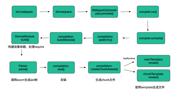 Webpack之loader和plugin简介 - 知乎