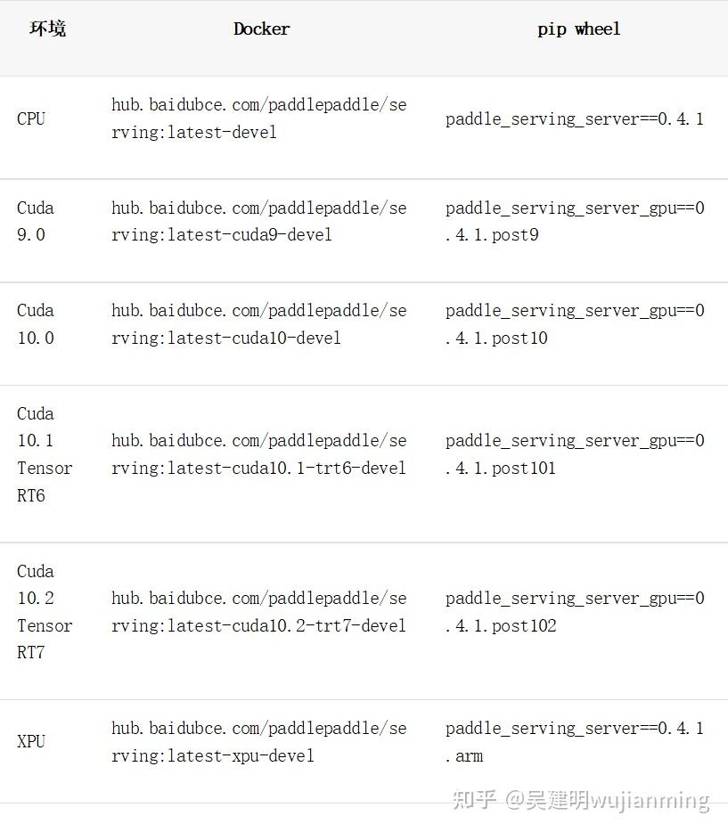 服务化部署框架Paddle Serving - 知乎