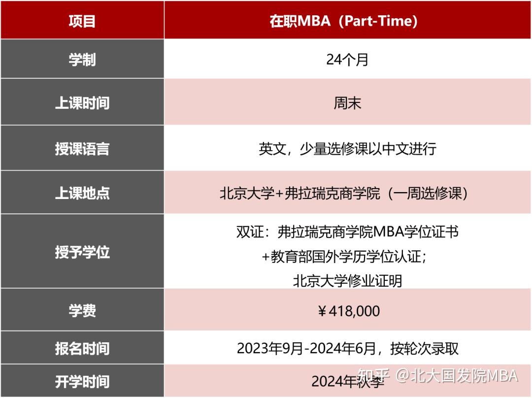 北大國家發展研究院mba項目2024招生簡章