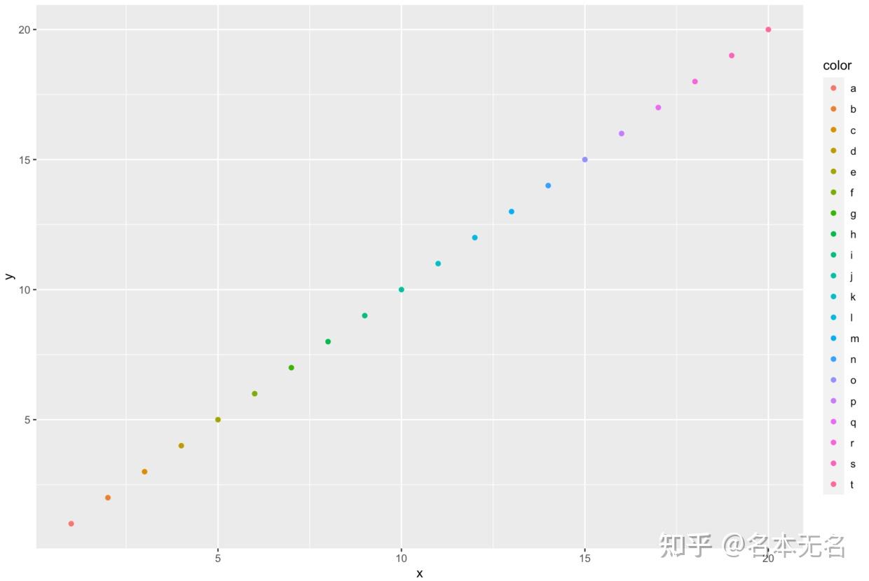 R 数据可视化 —— ggplot 图例设置 - 知乎