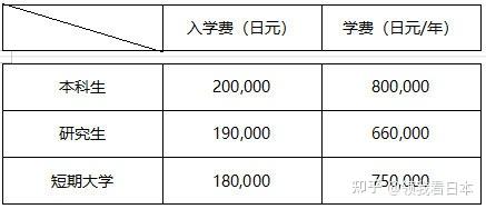 21年旭川大学各学部入学情报及申请解析 日本留学名校攻略 知乎