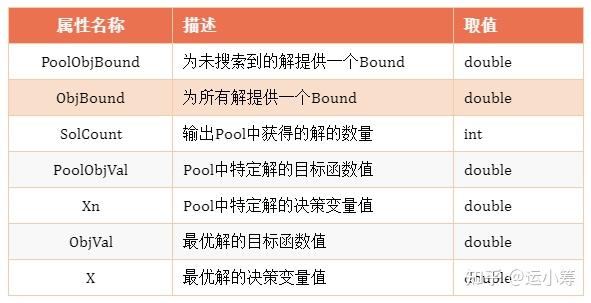 优化求解器solutionpool用法的超详细解读gurobi最优解与多个可行解的