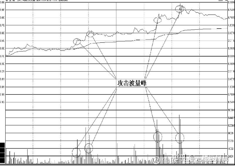 中国股市: 牢记“覆盖线”主升浪形态,在股市中灵活应变,精辟! - 知乎