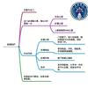 图标