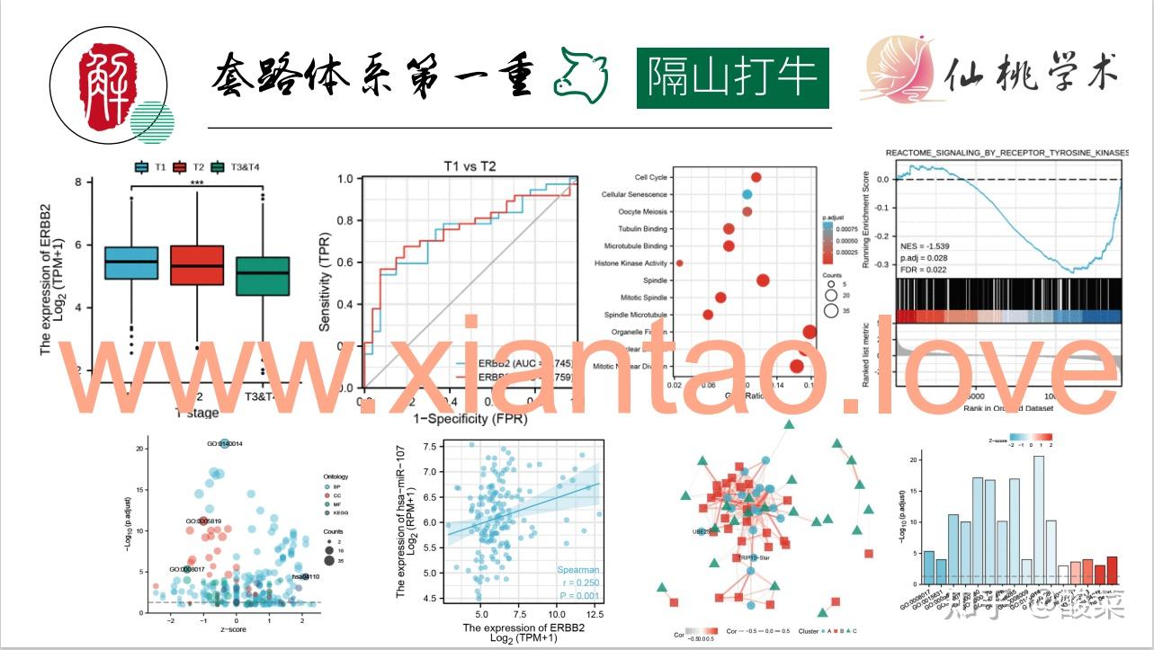 生信小白怎么快速入门 - 知乎