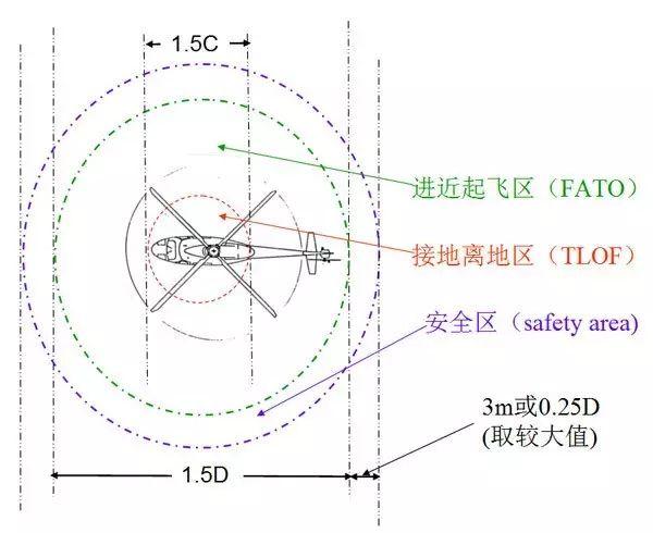 直升机停机坪设计概要