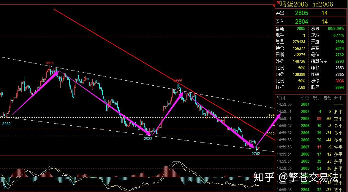 期货板块轮动黑色板块维持强势中石油化工板块迎来调整结构