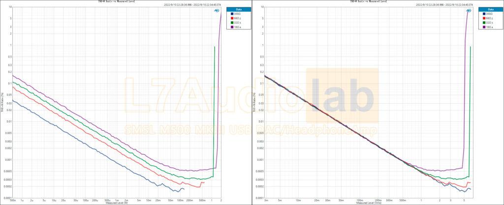 Measurements Of SMSL M500Mk3 USB DAC/HP Amp - 知乎