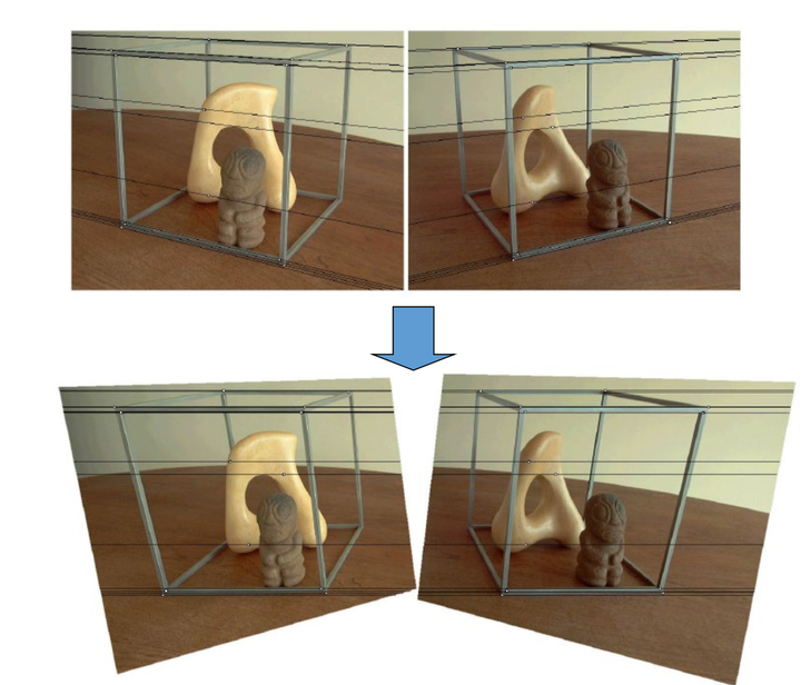 立体校正 Stereo Rectification - 知乎