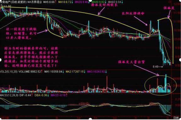 中石油上市最高价_中石油2000年上市首日价格_石油最高价格是哪年
