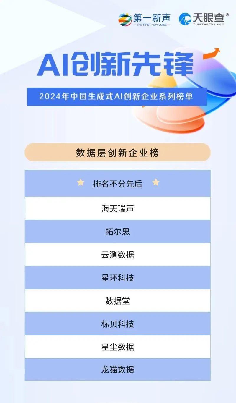 2024年中国生成式AI创新企业系列榜单正式发布|第一新声&天眼查 - 知乎