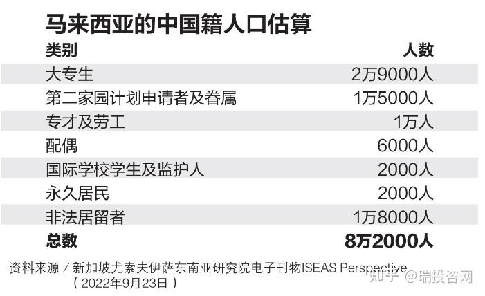今非昔比,中国定居马来西亚不再是"卖猪仔"!