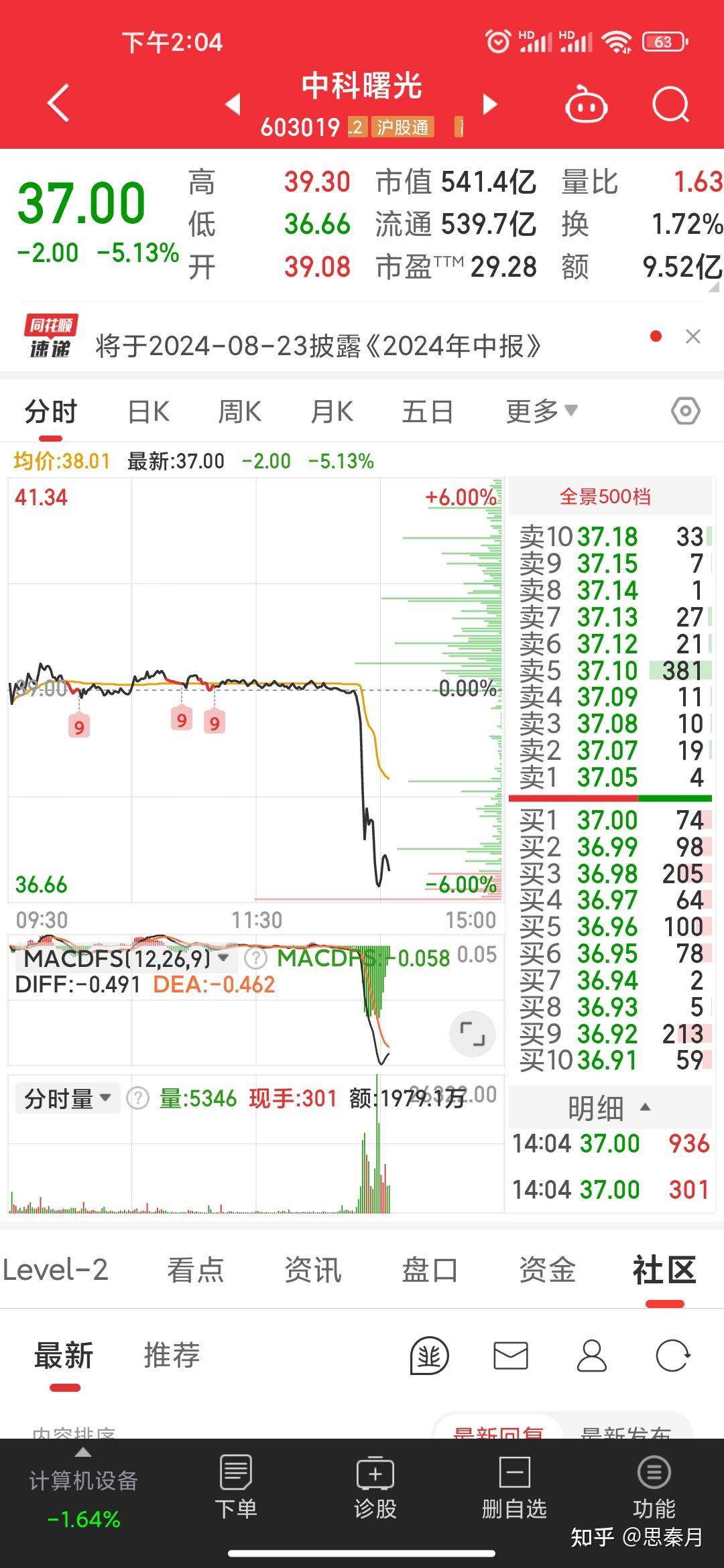 如何看待 2024 年 8 月22日 A 股的市场行情？