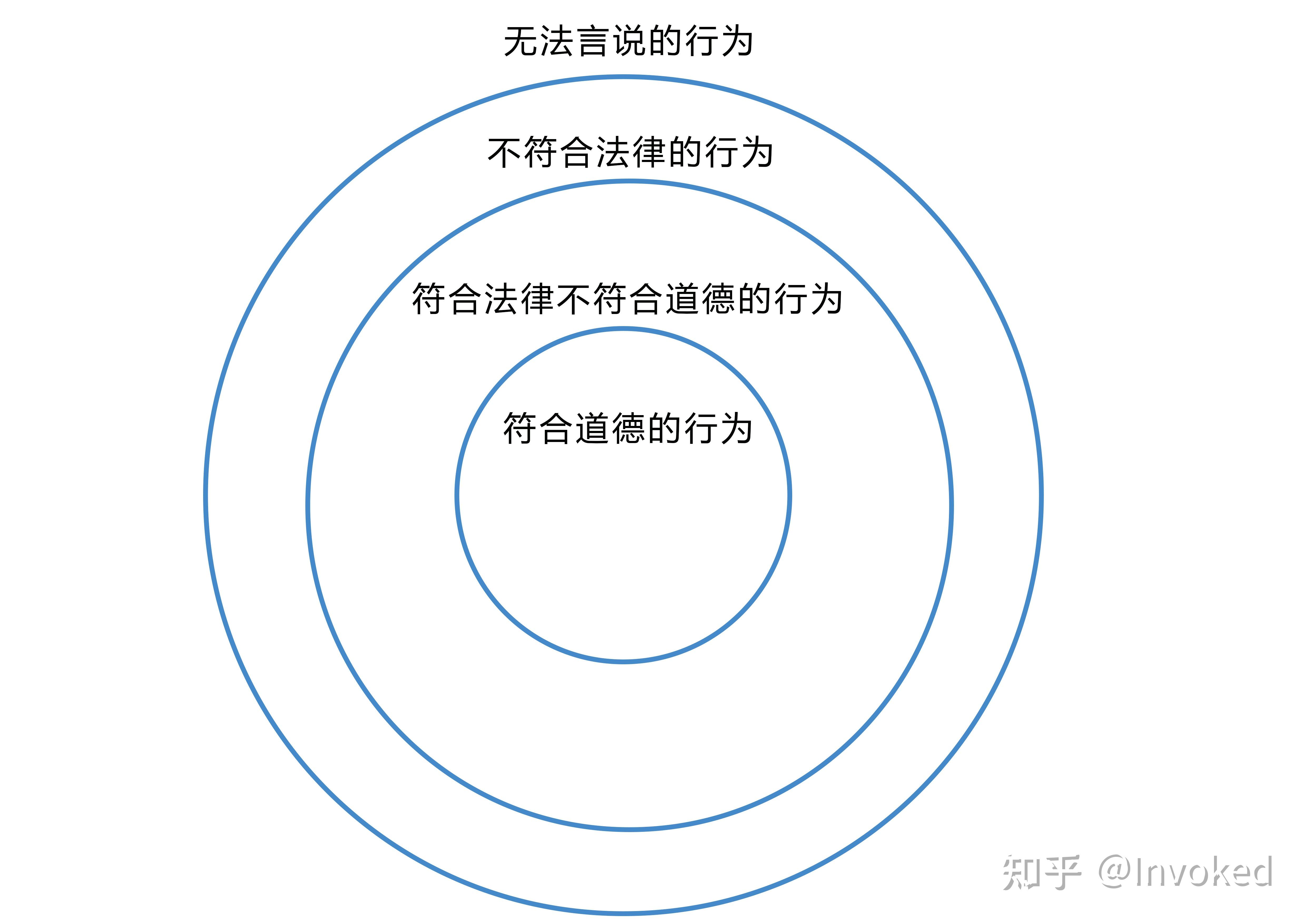 礼仪,道德,伦理的本质