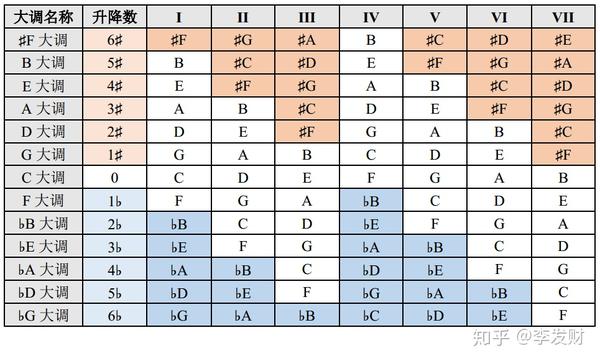 一次搞懂音程关系，看这篇就够了！ 知乎