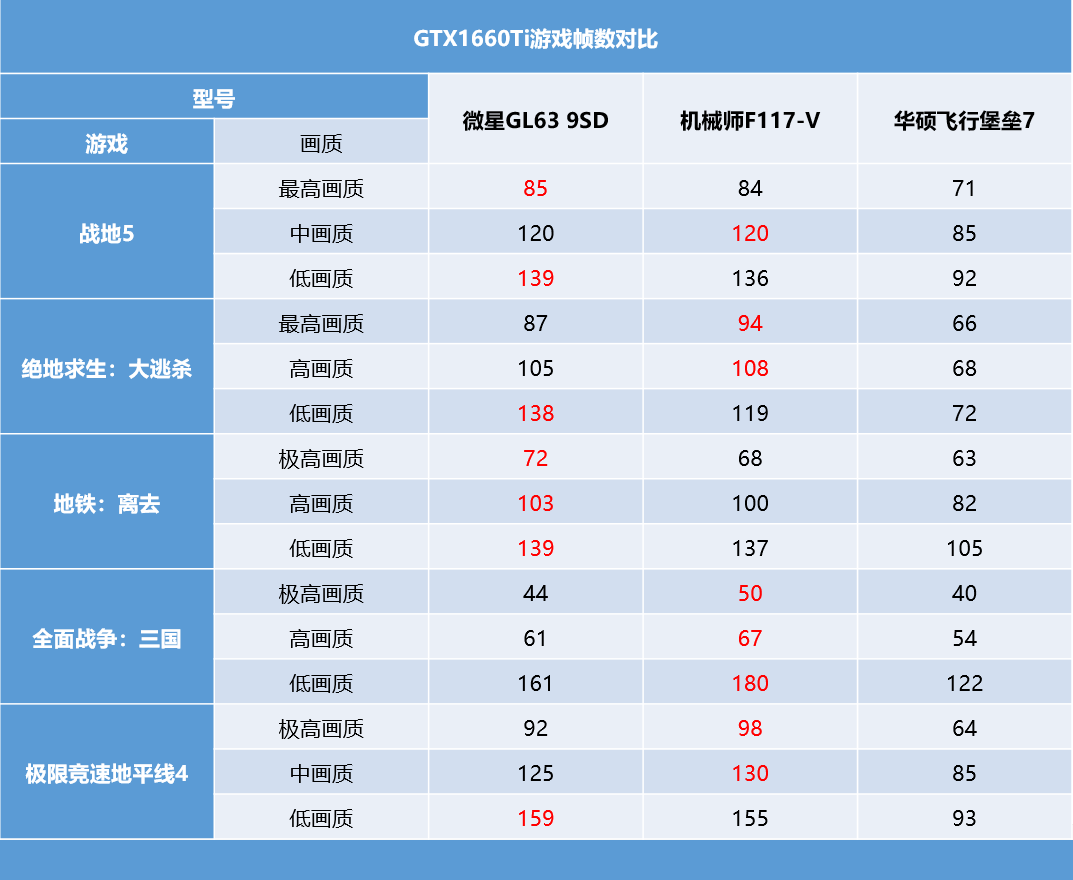 11月11日游戏本该如何选购i79750hgtx1660ti的性能探究