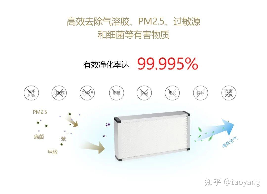 常见空气净化器的净化原理