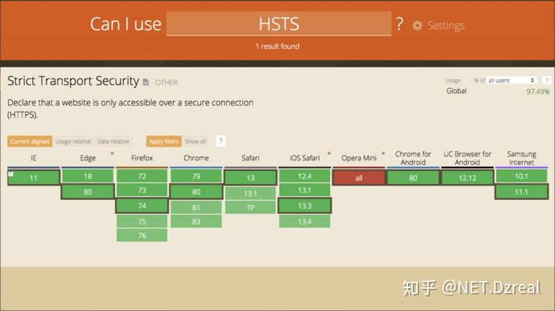 什么是hsts,为什么要使用它?