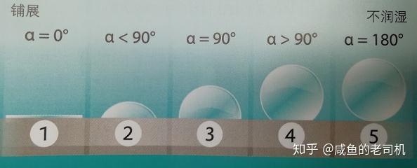 常见物质的表面张力状况 - 知乎