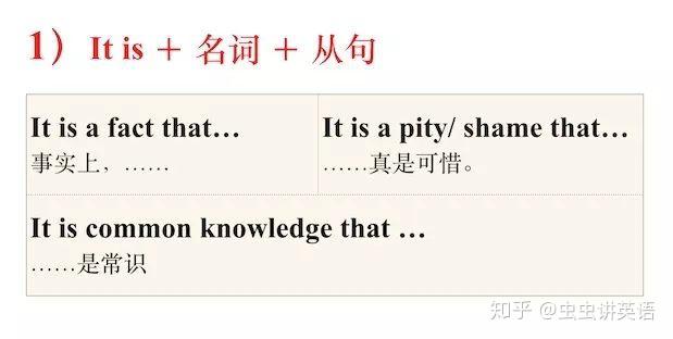 主语从句是什么? - 知乎