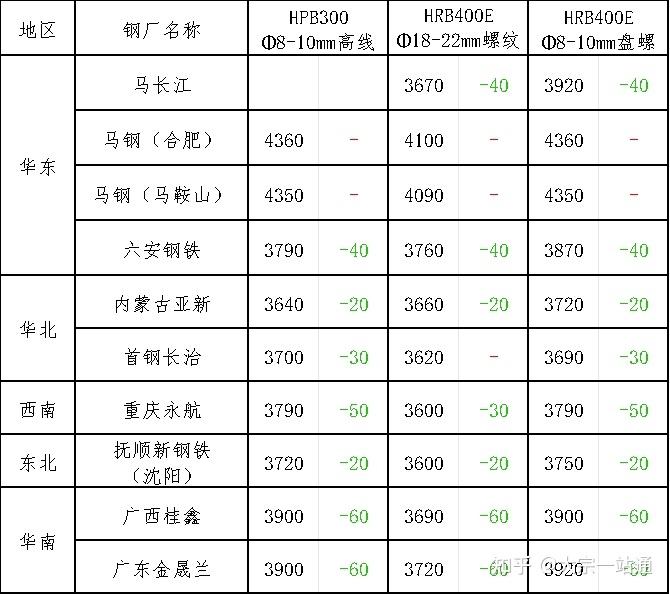 今日国内钢材市场价格或将延续弱势为主现铜或上涨现铝或下跌