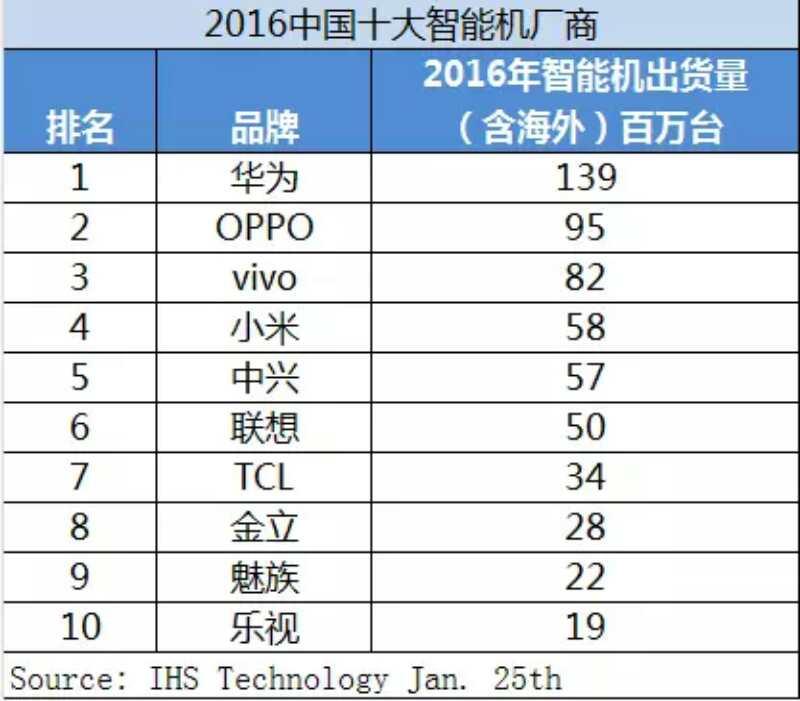 手机品牌怎么划分的呢 v2-e2d1f2a4a7f1b4bd87ea104a15b15e60_r.jpg