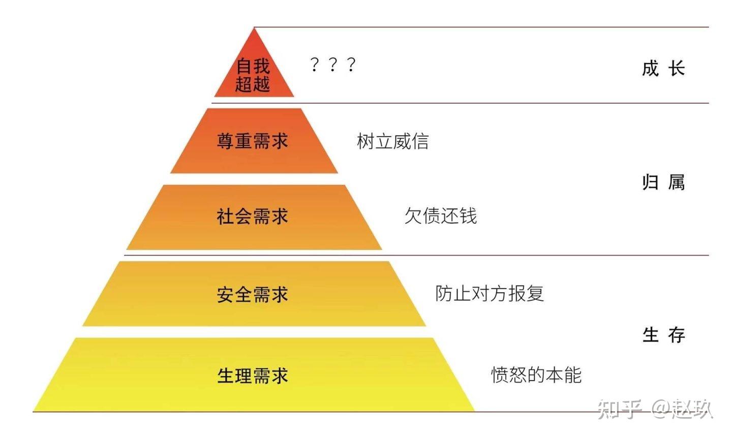 中年危機的進退兩難