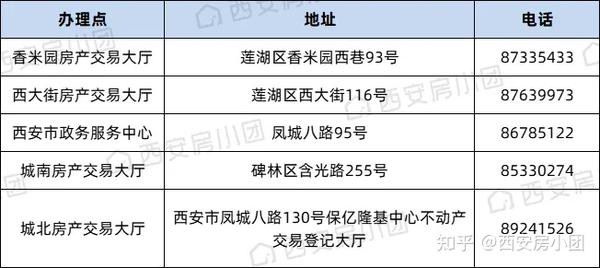 在西安买房，都需要知道哪些基本常识？限购、落户、贷款、买房流程，都有