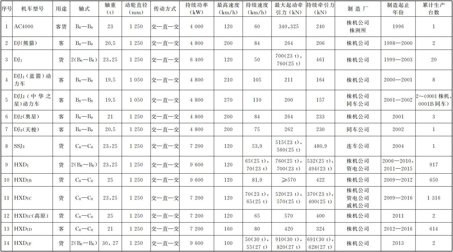 hxd1c机车走行部图解图片