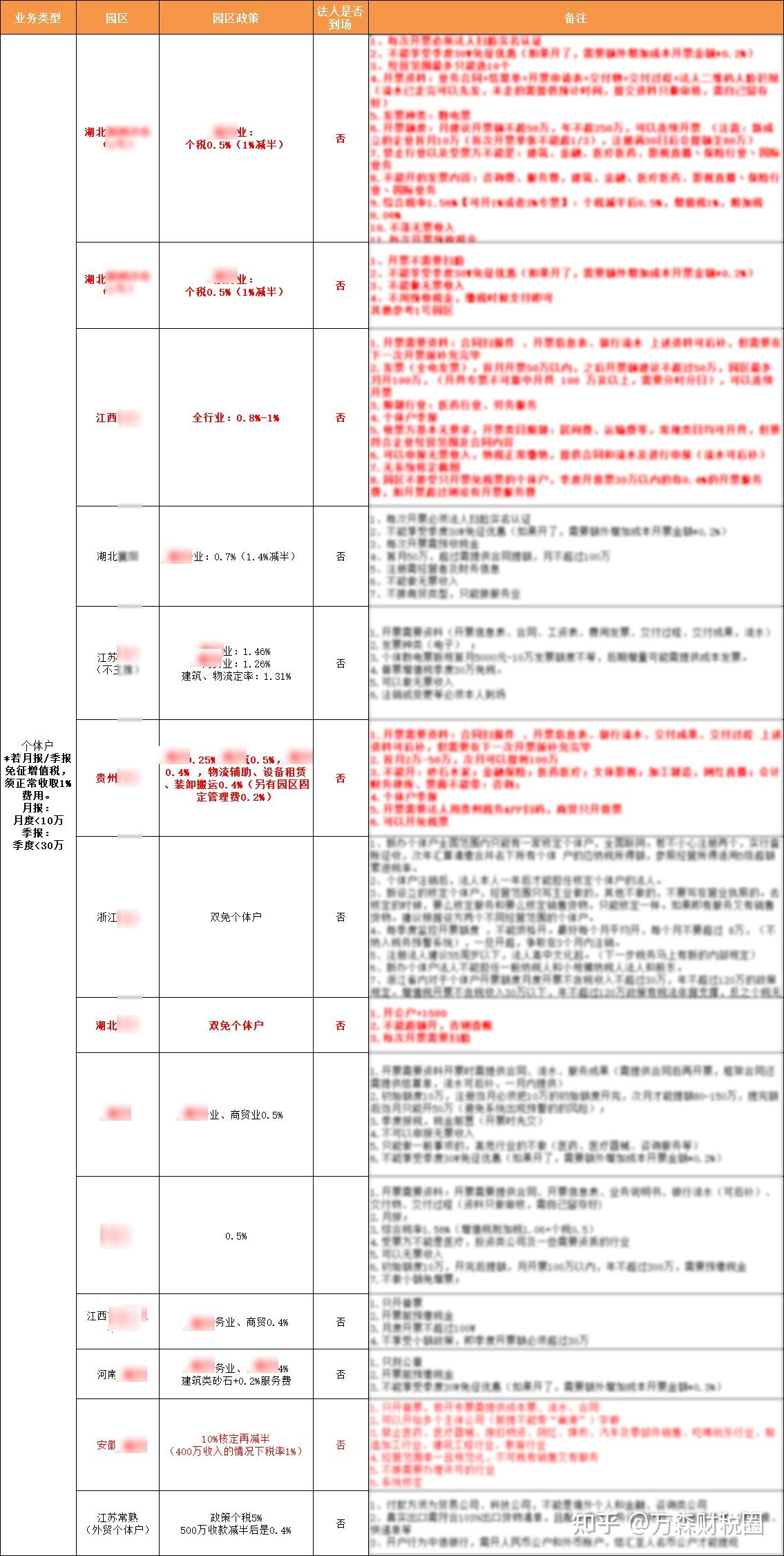 电商都要交哪些税,有哪些税收优惠? - 知乎