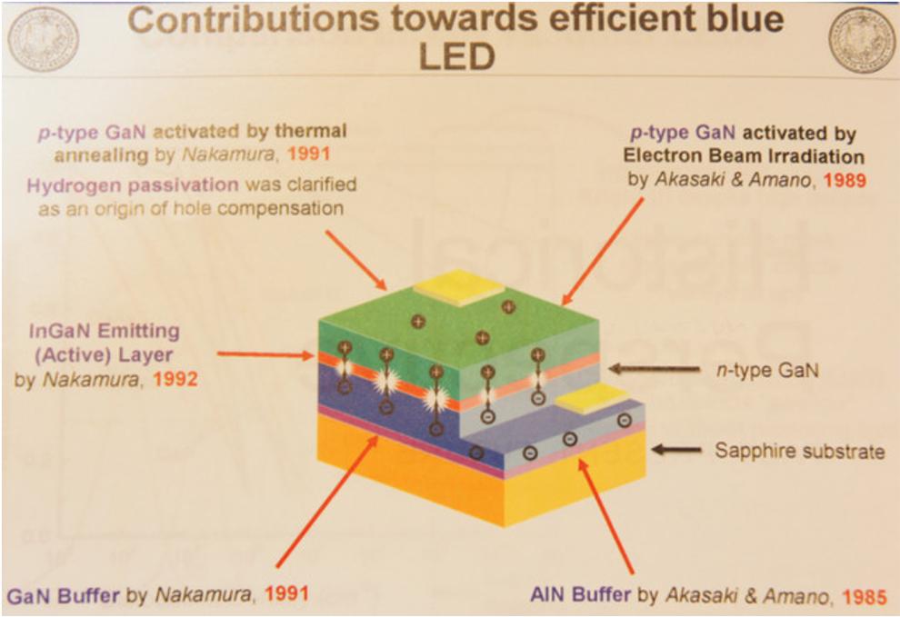 氮化镓LED (GaN LED)，圆形圆芯LED、激光LED灯是什么？强光手电筒如何聚光远射？（一） - 知乎