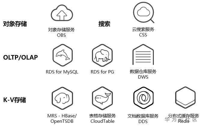 有了数据湖探索服务,企业决策“新”中有数 有了数据湖探索服务,企业决策“新”中有数