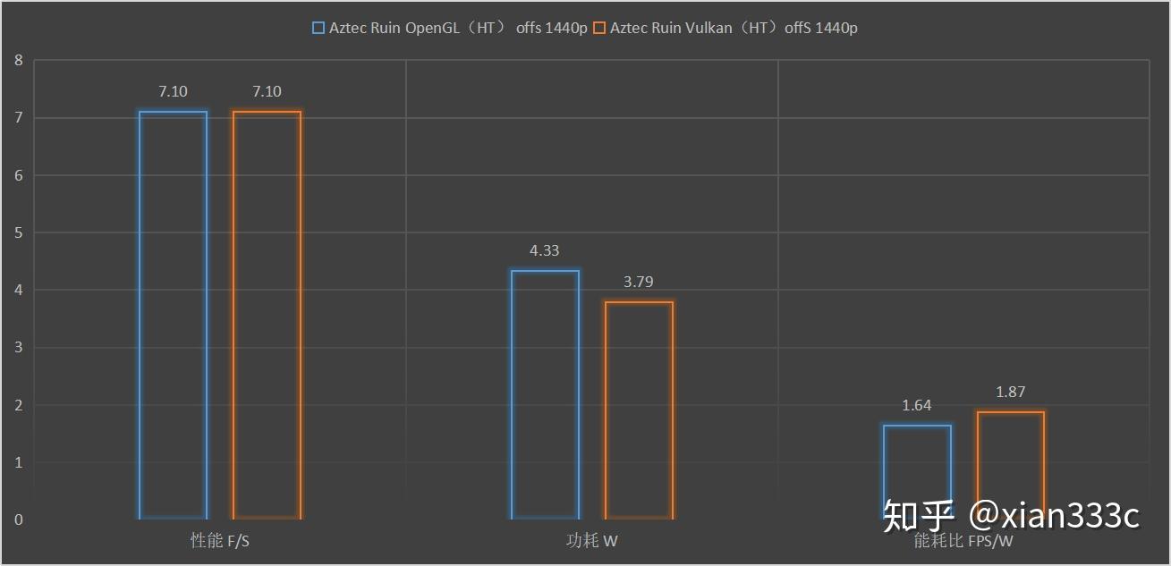 迟到4年的骁龙820评测