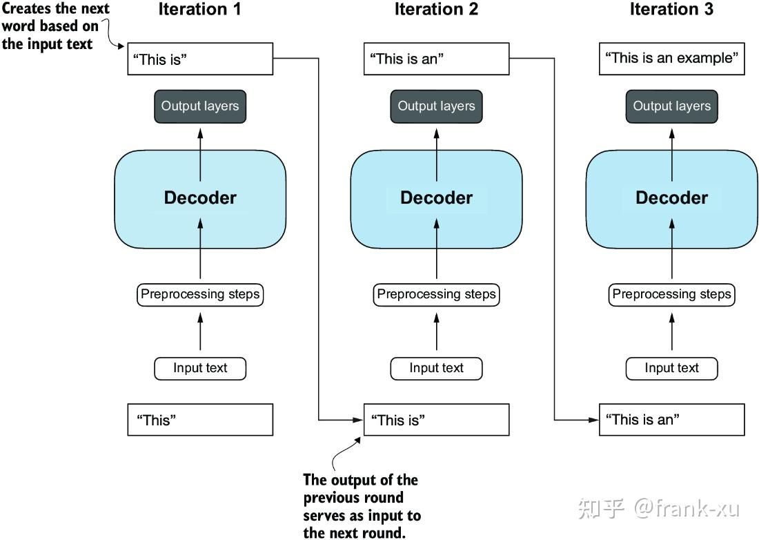 [笔记] 大模型端到端训练流程及原理（一） - 知乎
