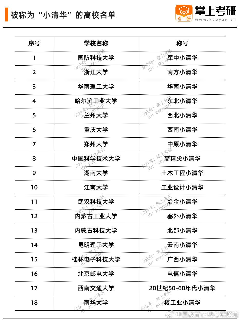 67一,国防科技大学被誉为"军中小清华",属于我国科学院,实力非常