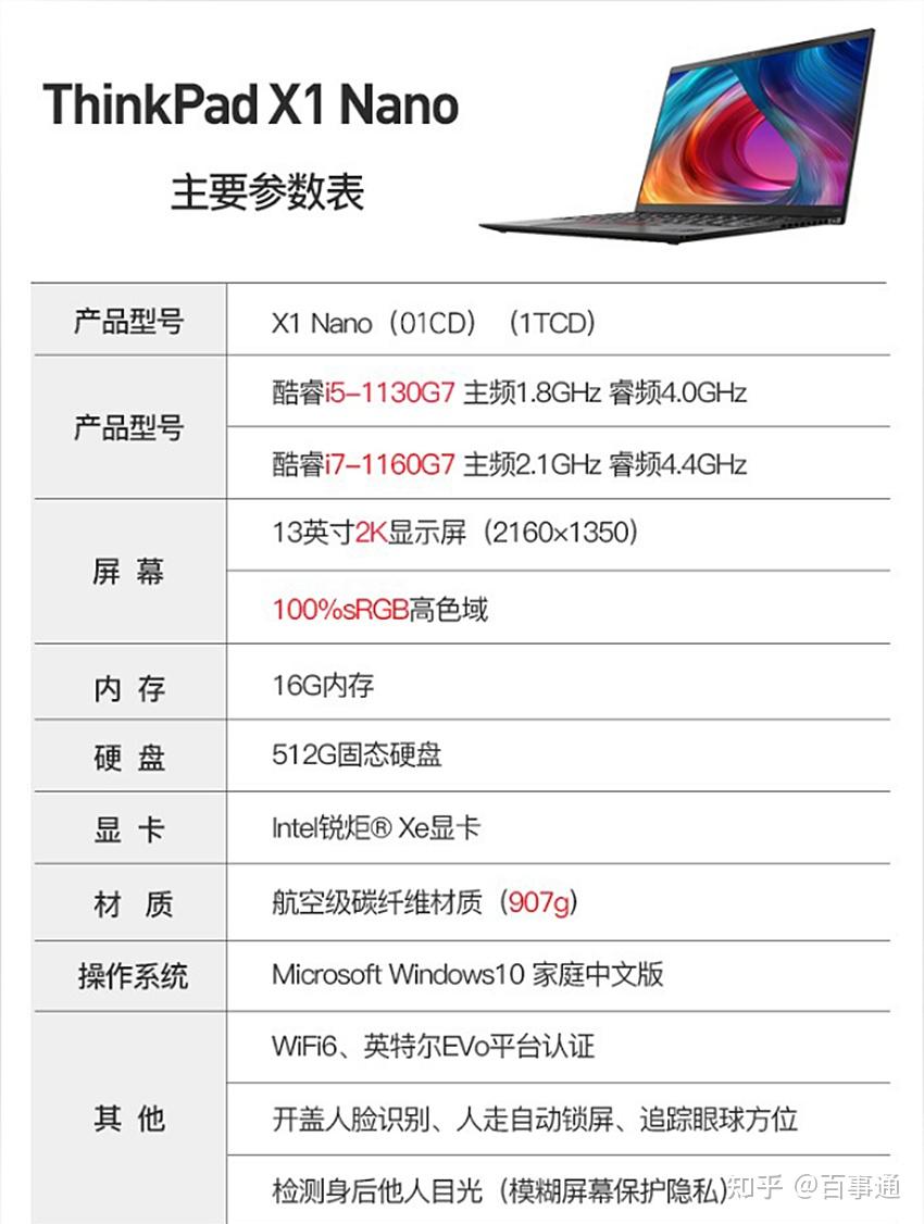 最轻的商务办公笔记本联想thinkpadx1nano轻至907g薄至13mm