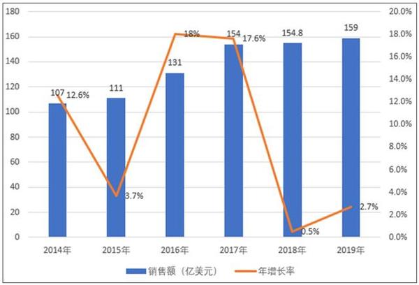 2020 2024年中国机器人产业发展的前景 知乎 3493