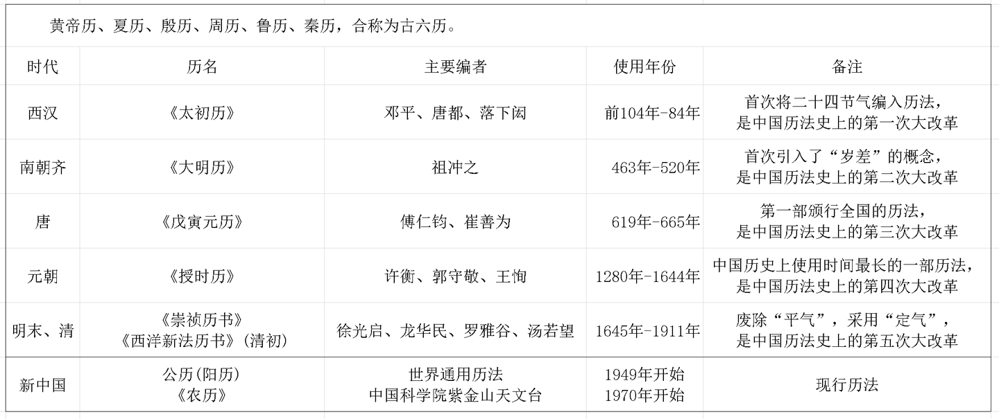 十四. 天文历法 - 知乎