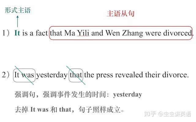 主语从句是什么?