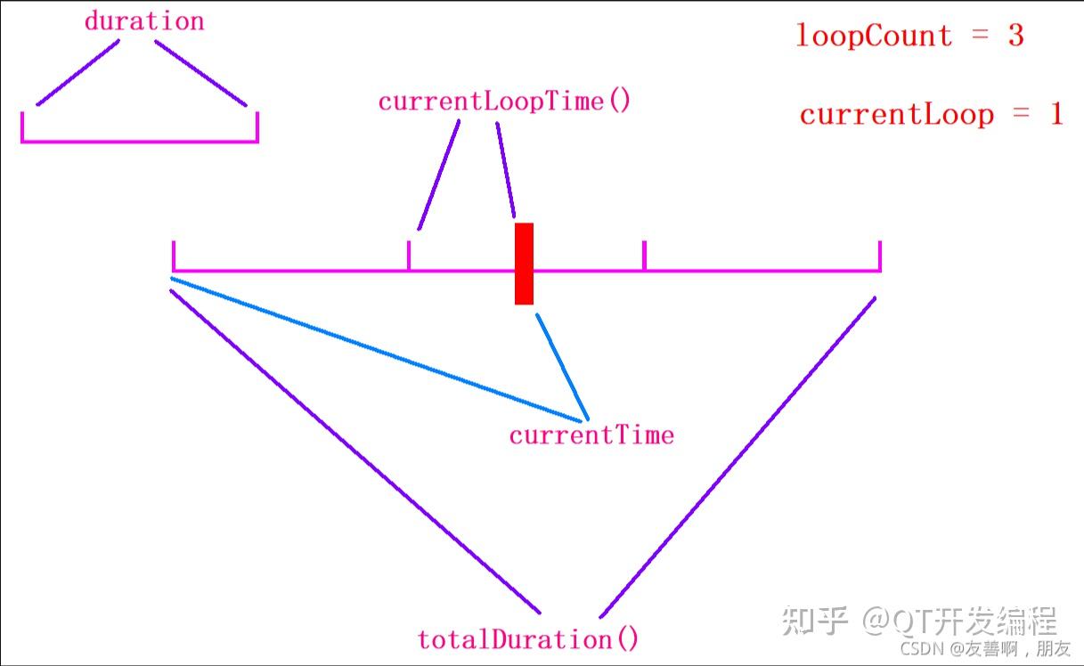 Qt动画框架：QAbstractAnimation、QVariantAnimation - 知乎