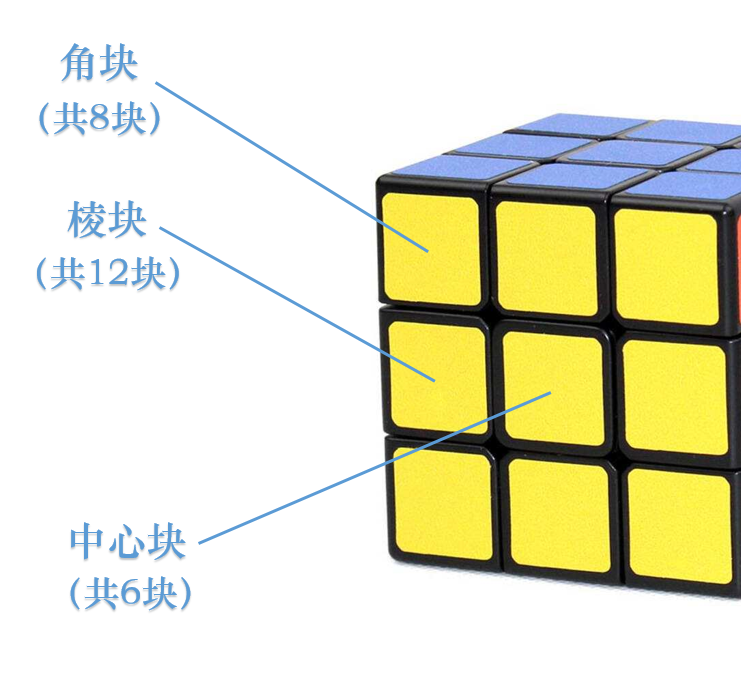 魔方小記