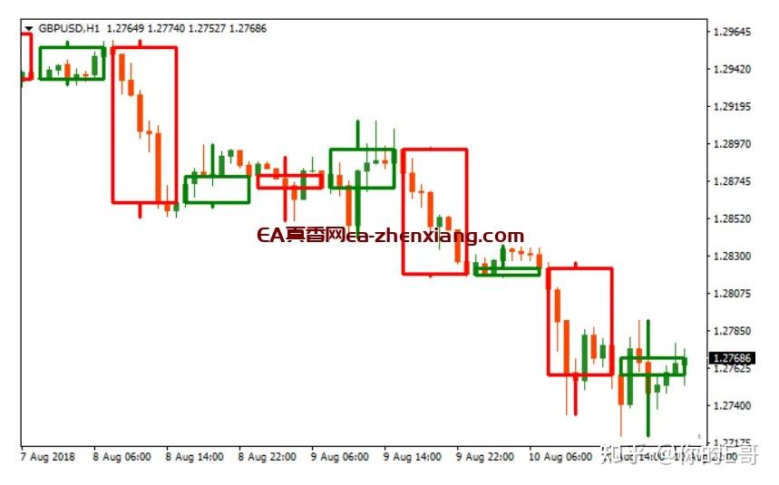 Mtf metatrader 4 