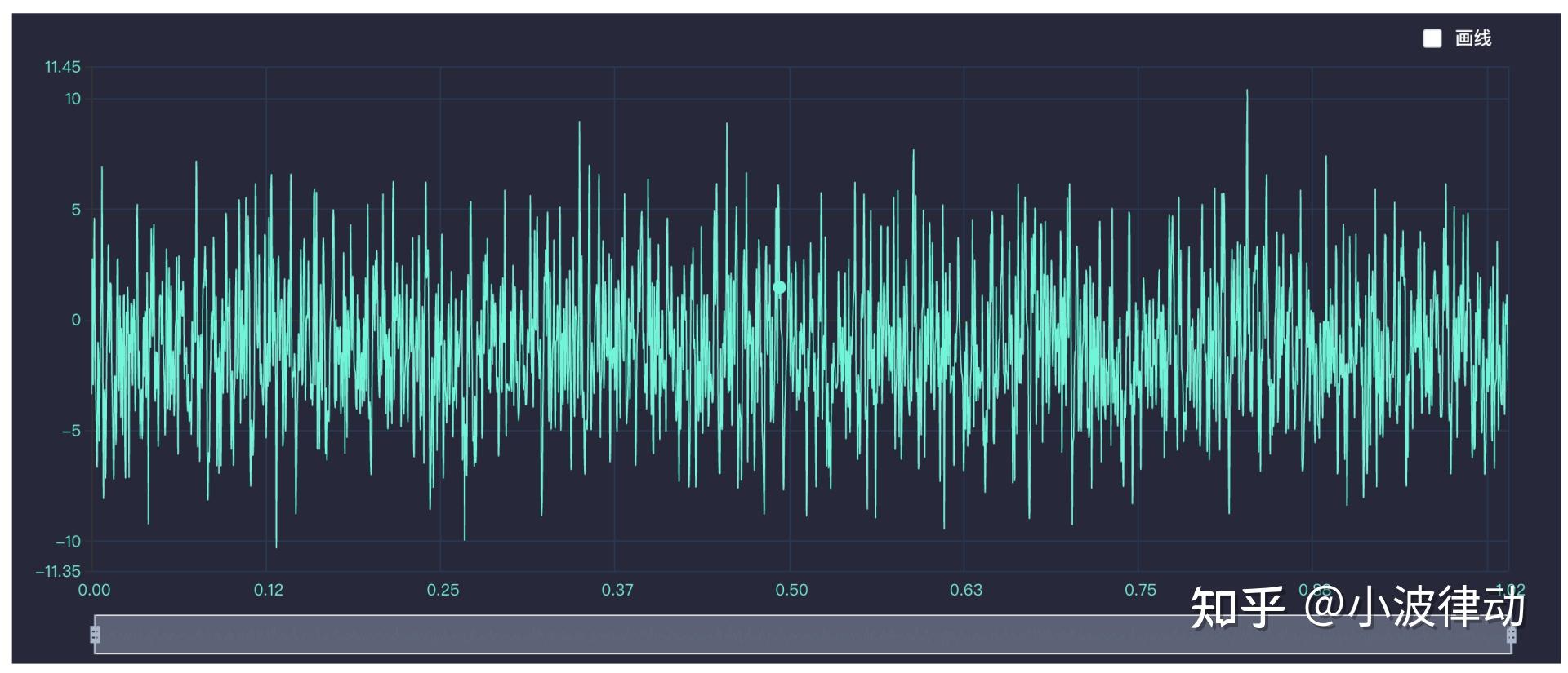 最终我们的系统决定采用频谱分析法!这种