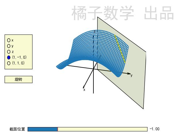 从一道高考题到马鞍面——16张动图带你秒懂双曲抛物面 - 知乎