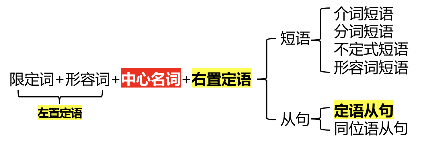 【定语超精解】咱来扒一扒A Puma at large - 知乎