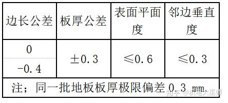 防静电地板主要技术参数